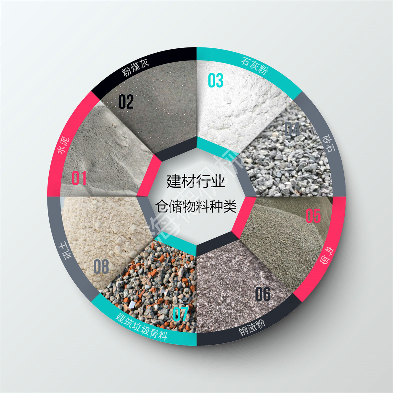 建材行業(yè)倉儲物料種類.jpg