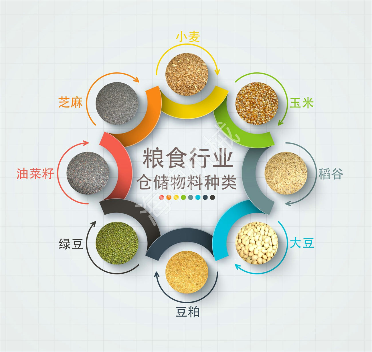 糧食行業(yè)倉儲物料種類.jpg